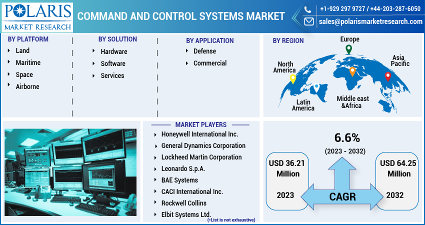  Command and Control Systems Market Share, Size